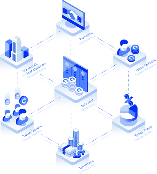 Workflow of decentralized finance defi development
