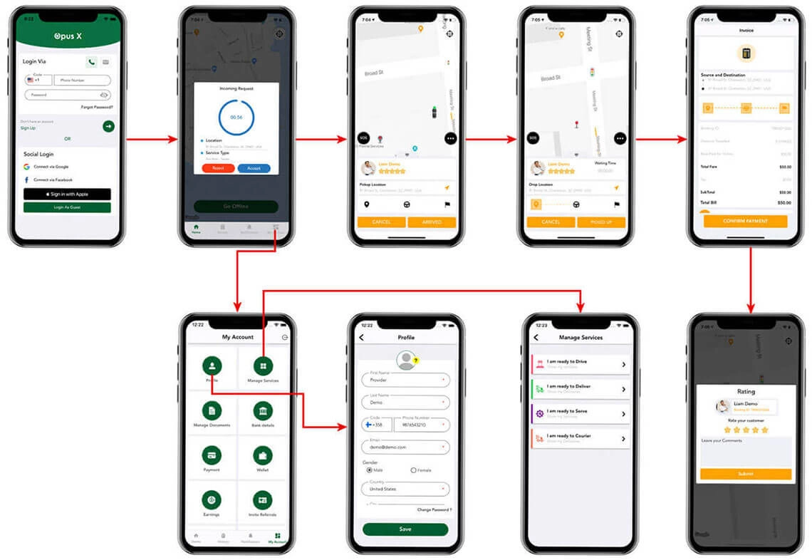 Supplier pick algorithm of Gojek clone