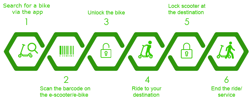 How Our On-Demand e-Scooter Apps Work