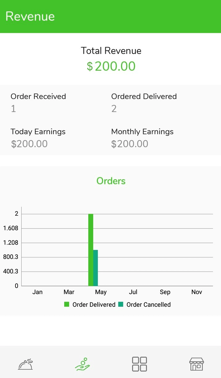 White label Instacart Alternative