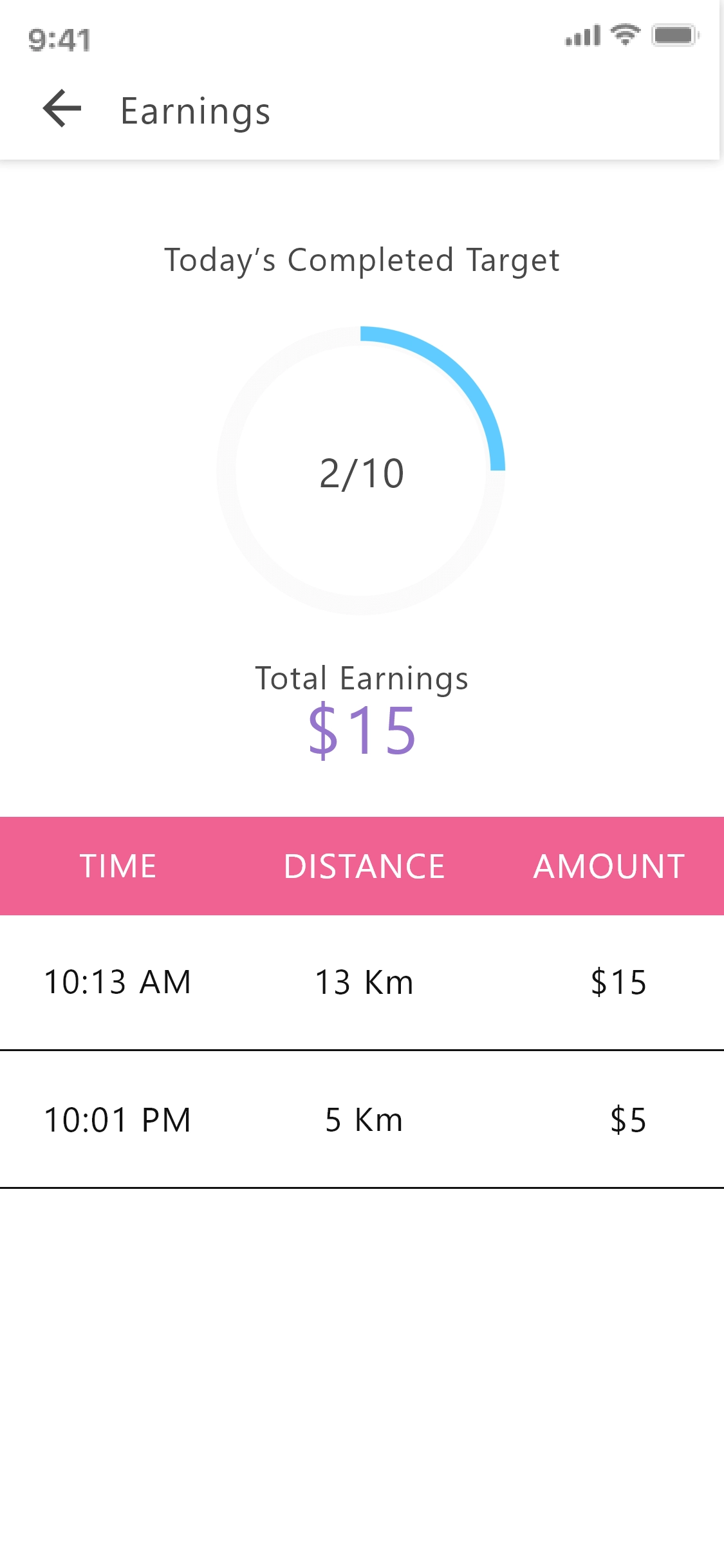 build taxi booking app build taxi booking app