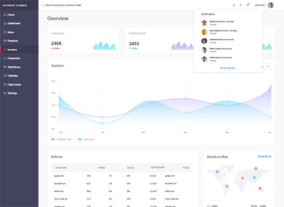 Uber For Florist App