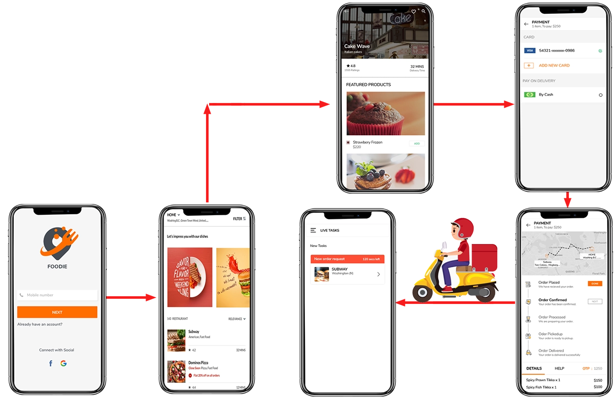 zomato clone app workflow