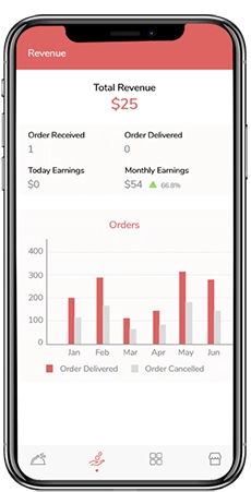 best ubereats clone script