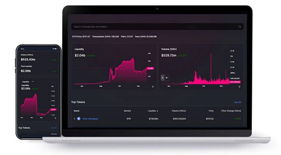 Production Of Tokens In Uniswap Clone